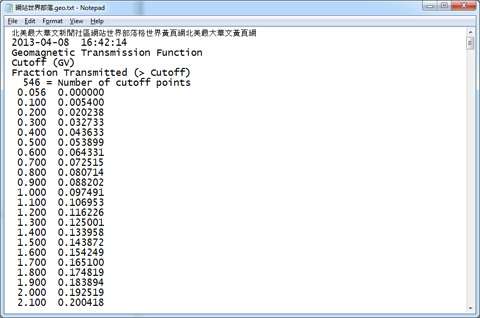 Space Radiation 7 sample file listing