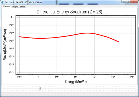 Space Radiation 7 sample plot